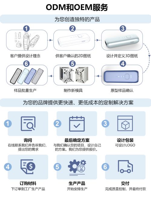 傲萌Aolemon IPL脫毛儀 在家即可享受的專(zhuān)業(yè)級(jí)無(wú)痛脫毛體驗(yàn)